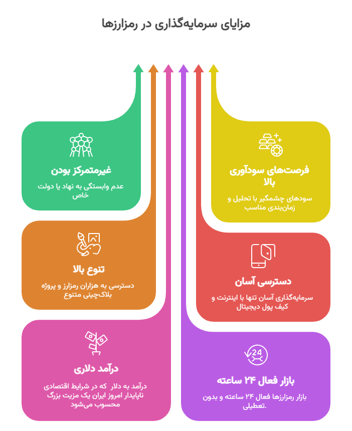 مزایای سرمایه گذاری در ارزدیجیتال
