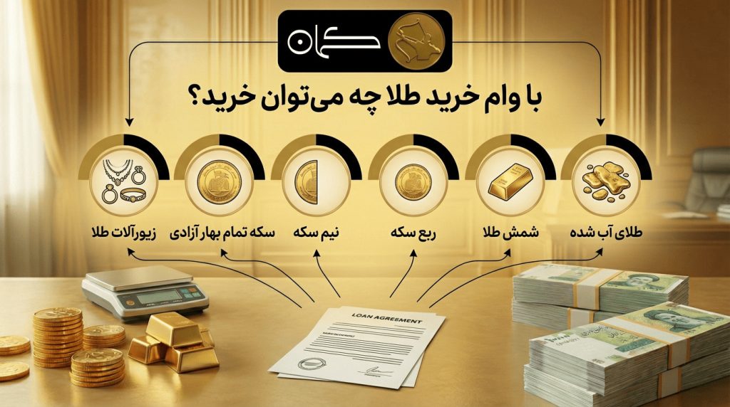با وام خرید طلا چی میشه خرید