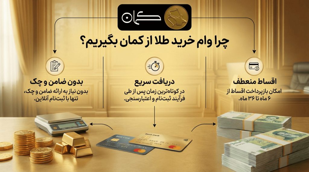 مزایای دریافت وام خرید طلا از کمان